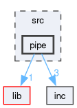 /github/workspace/src/pipe