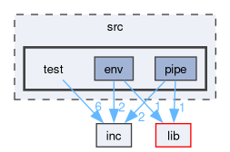 /github/workspace/src/test