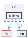 /github/workspace/src/builtins