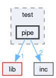 /github/workspace/src/test/pipe