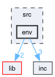 /github/workspace/src/env