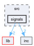 /github/workspace/src/signals