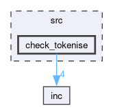 /github/workspace/src/check_tokenise