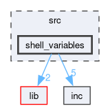 /github/workspace/src/shell_variables