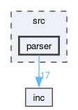 /github/workspace/src/parser