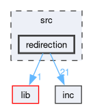 /github/workspace/src/redirection