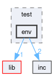 /github/workspace/src/test/env